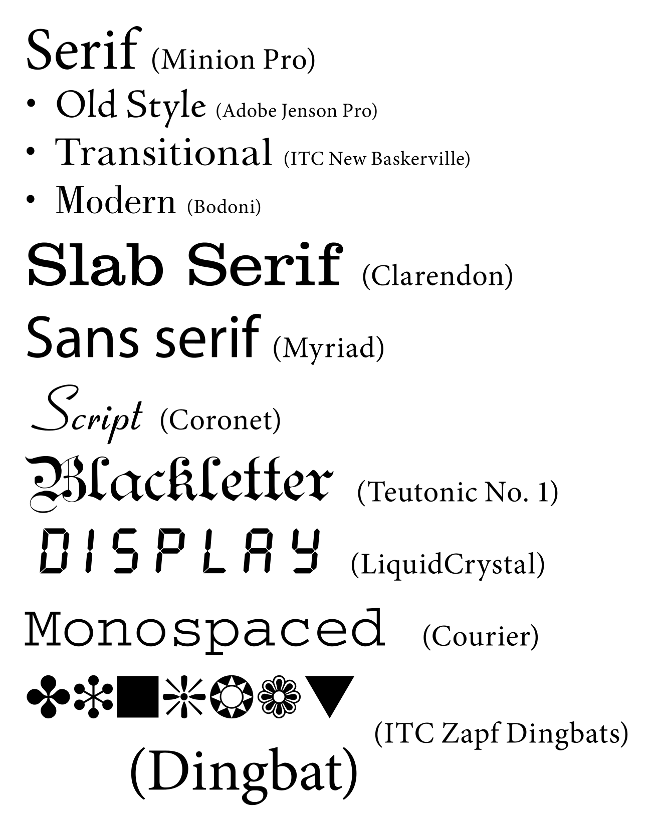 Common font types.  Source: Wikipedia